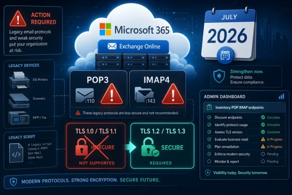 Microsoft 365 migration infographic warning that legacy POP3/IMAP4 is insecure and requiring TLS upgrades.