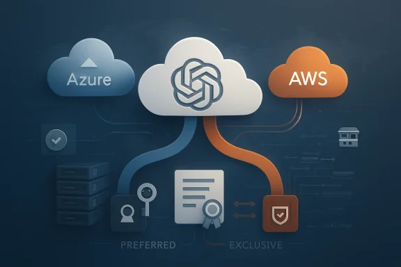 Cloud-network diagram linking Azure, OpenAI, and AWS with secure data transfer lines.