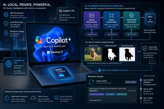 A laptop infographic shows on-device “Copilot+” AI plumbing with NPU acceleration and private image processing.