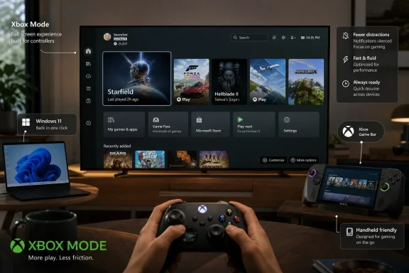 Person holding a game controller in front of a monitor showing the Xbox Mode dashboard and app tiles.