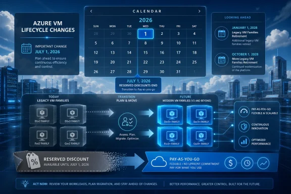 Azure VM lifecycle change calendar and migration plan graphic for July 1, 2026 with pay-as-you-go benefits.