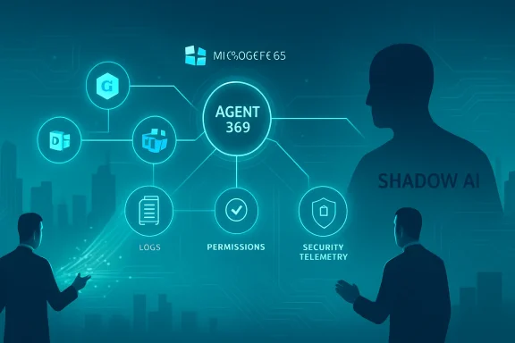 AI agent network diagram with labeled logs, permissions, security telemetry, and “Shadow AI” figures.