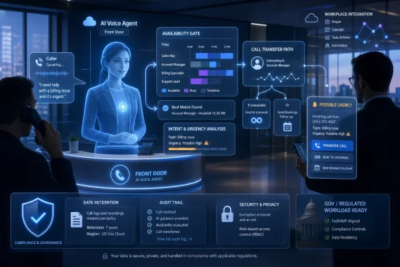AI voice agent screen guides call routing, availability, and urgency with secure compliance data in an office setting.