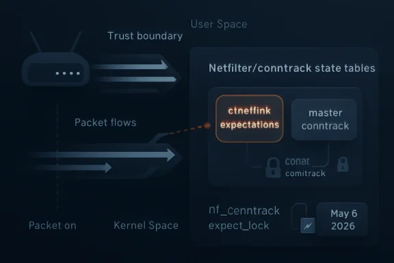 Diagram showing “Trust boundary” between kernel and user space, with Netfilter/conntrack state tables.