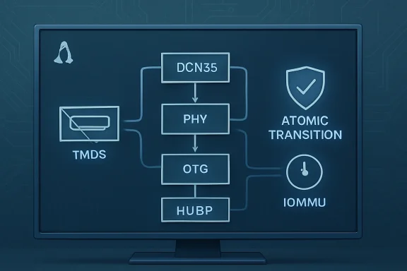 Diagram showing DCN35 architecture with TMDs, PHY, OTG, HUBP and atomic transition optimization.