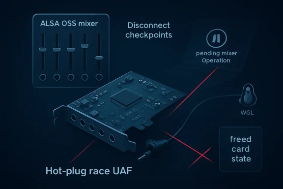 Diagram showing a hot-plug race UAF risk in an ALSA OSS mixer with “freeed card state” and WGL.