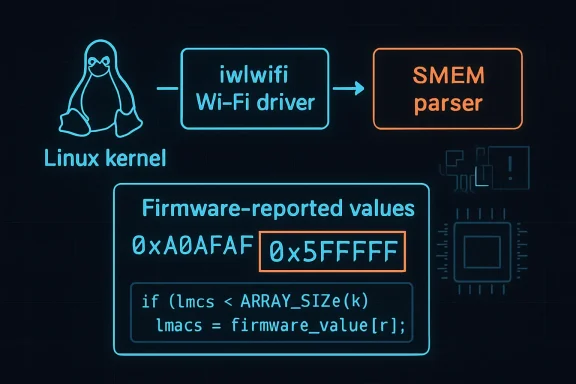 Diagram shows iwlwifi driver, SMMEM parser, and Linux kernel firmware-reported values in code.