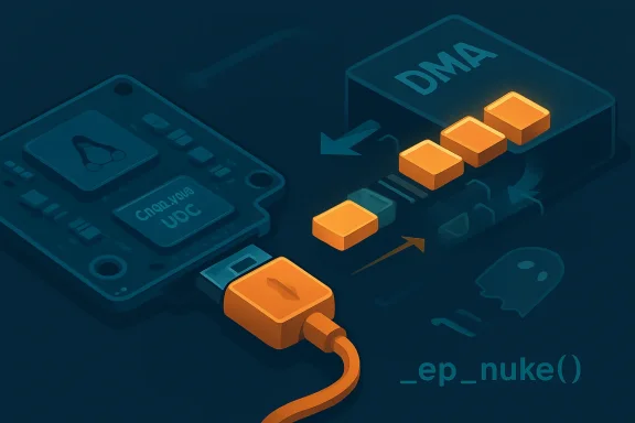 Isometric cyber-themed graphic with an orange “DMA” data stream and flowing cubes across a device.