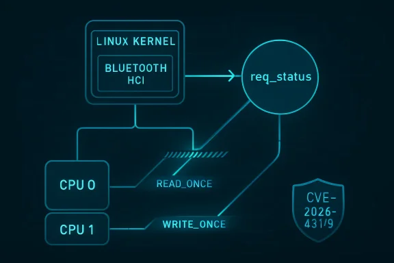 Diagram showing Linux kernel Bluetooth HCI with CPU cores, read/write_once, and a CVE security marker.