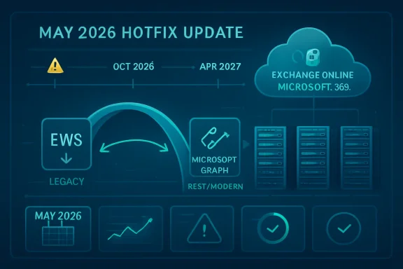 May 2026 HOTFIX update infographic showing migration to Exchange Online Microsoft 369.
