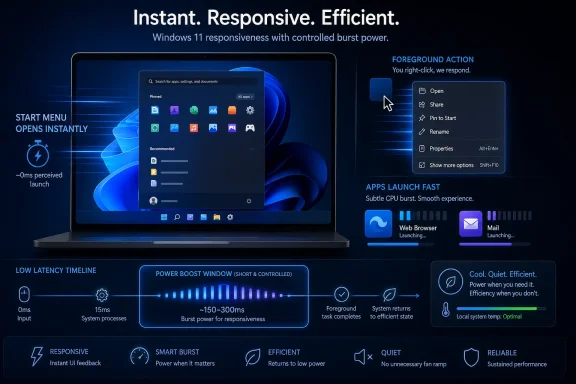Promotional graphic for Windows 11 instant, responsive UI with controlled burst power and fast app launching.