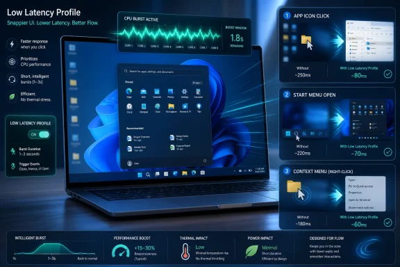 Dashboard-style graphic showing a low-latency Windows UI with faster app launch and reduced delays.