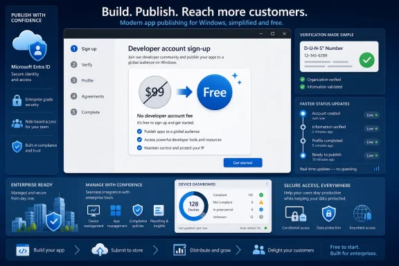 Blue enterprise dashboard advertising Microsoft app publishing with sign-up, verification, and device security panels.