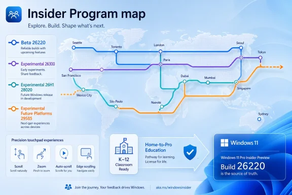 Windows Insider Program map showing build versions across worldwide cities on a blue tech graphic.