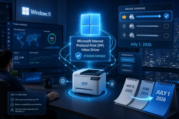 IT dashboard highlights Microsoft Internet Printing Protocol (IPP) with secure driver ranking and a glowing printer interface.