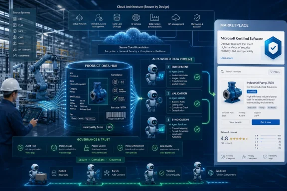 AI-driven secure cloud architecture diagram with product data hub and marketplace interface in an industrial setting.