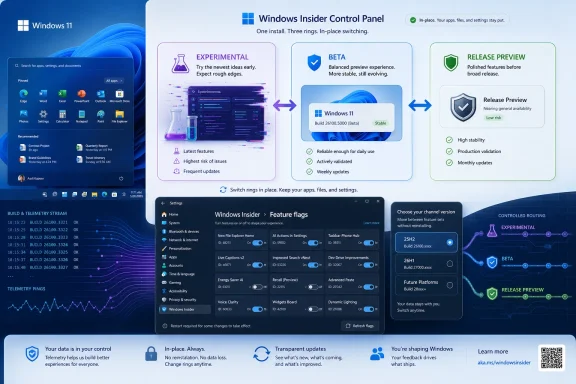 Windows 11 Insider Control Panel graphic showing Experimental, Beta, and Release Preview channels.