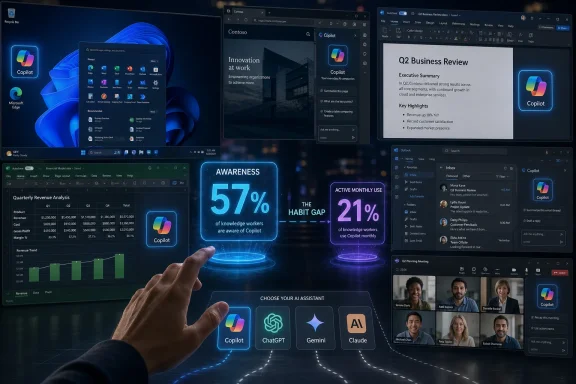 Collage of Windows-style apps showing Microsoft Copilot analytics and messaging, with “57% awareness” infographic.