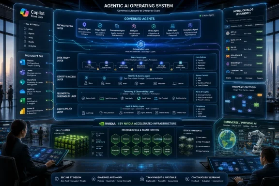 Colorful diagram of an “Agentic AI Operating System” with multi-layer governance, trust, audit, and model catalog.