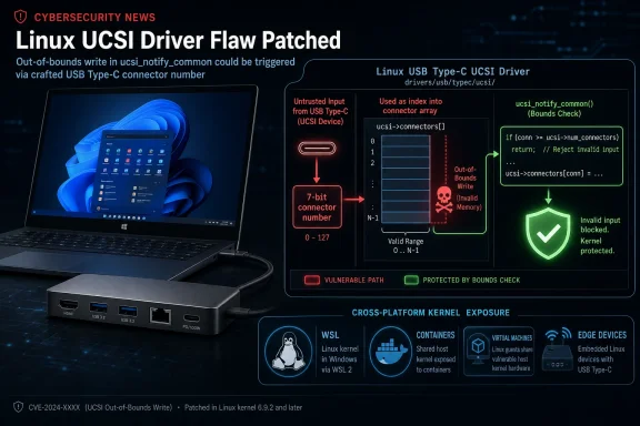 Cybersecurity news graphic about a patched Linux USB Type‑C UCSI driver out-of-bounds vulnerability.