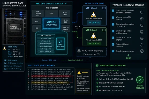 Diagram of AMD Linux virtualized GPU teardown/shutdown sequence with KVM, VCN 2.5, and SR-IOV VM functions.
