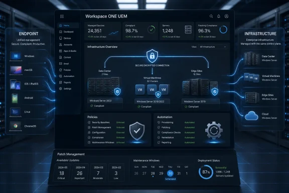 Cybersecurity dashboard showing unified endpoint management with device compliance and automated patching status.
