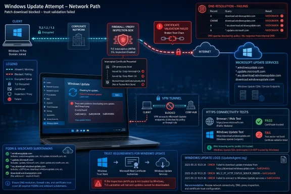 windowsforum-windows-update-fails-when-proxies-firewalls-vpns-or-dns-break-tls-trust.webp