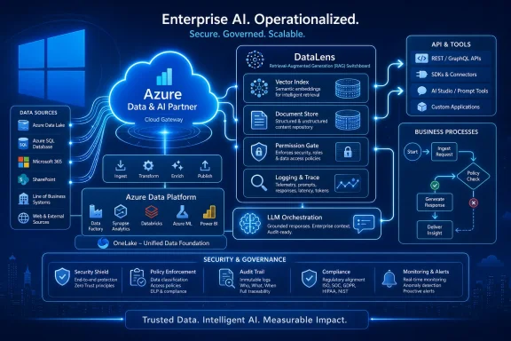 Blue infographic showing Azure Data & AI partner architecture for secure, governed enterprise AI with tools and workflows.