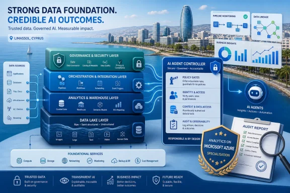 Infographic over a coastal city showing a secure AI data foundation with layered governance and audit controls.
