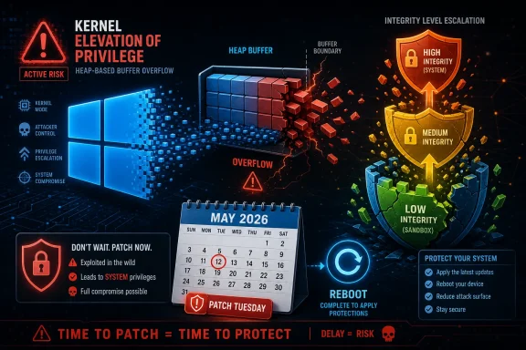 Cybersecurity graphic shows kernel privilege elevation via heap buffer overflow and urges patching to protect systems.