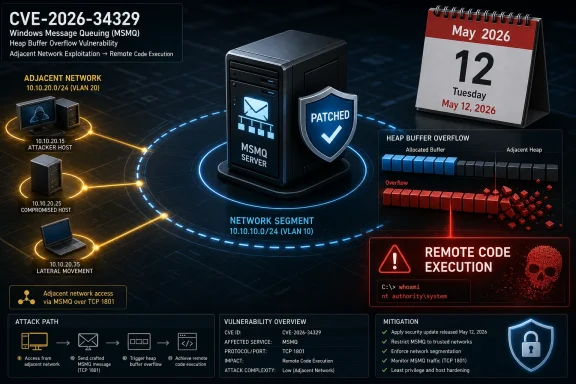 Cybersecurity graphic illustrating CVE-2026-34329 (MSMQ heap overflow) attack path and patch timeline with “Remote Code Execution.”