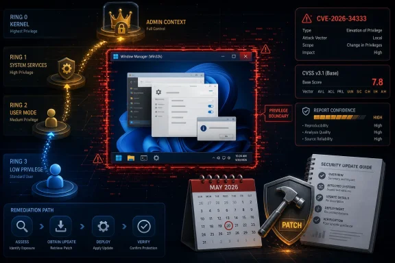Cybersecurity graphic showing Windows privilege escalation risk (CVE-2026-34333) across system rings with patch guidance.