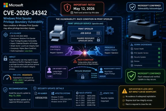 Microsoft security bulletin infographic about CVE-2026-34342 Print Spooler race condition and patch status.