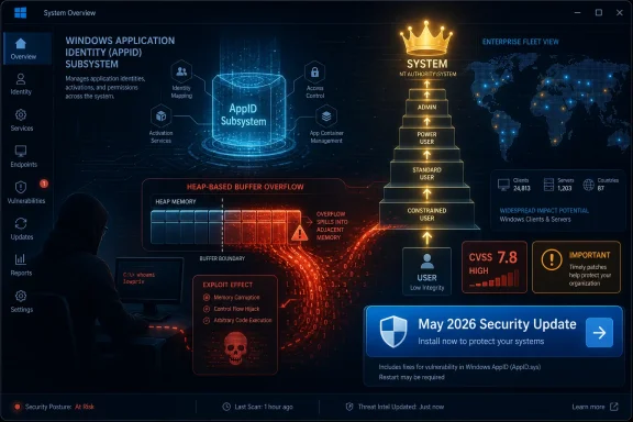 Cybersecurity dashboard highlighting a Windows AppID subsystem heap buffer overflow risk with May 2026 update prompt.