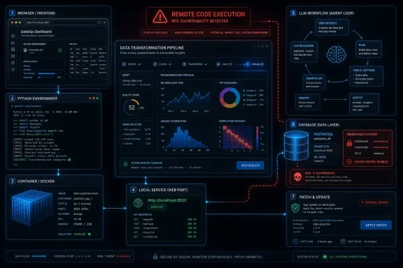 Dashboard-style diagram showing a data transformation pipeline with detected remote code execution vulnerability and patch workflow.