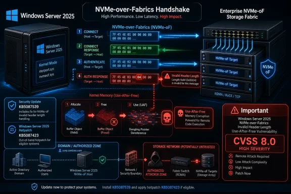 Cybersecurity graphic shows Windows Server 2025 NVMe-oF handshake flaw with CVSS 8.0 high-severity use-after-free risk.