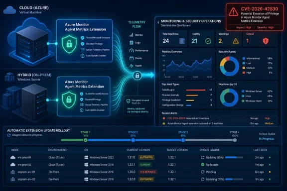 Azure Monitor security dashboard shows telemetry, rollout status, and CVE-2026-42830 privilege-elevation alerts.
