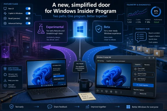 Microsoft Windows Insider Program graphic showing simplified door paths, telemetry stats, and VM snapshot testing.