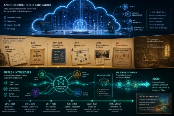 Futuristic Azure cloud blockchain lab timeline with rippling interledger and tokenization milestones.