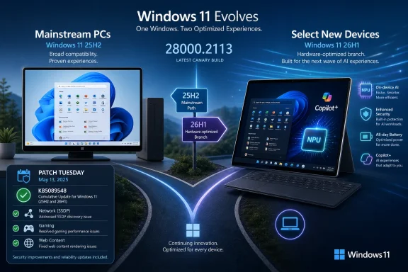 Microsoft Windows 11 rollout graphic showing 25H2/26H1 branches, Copilot+ and Patch Tuesday May 13, 2025.