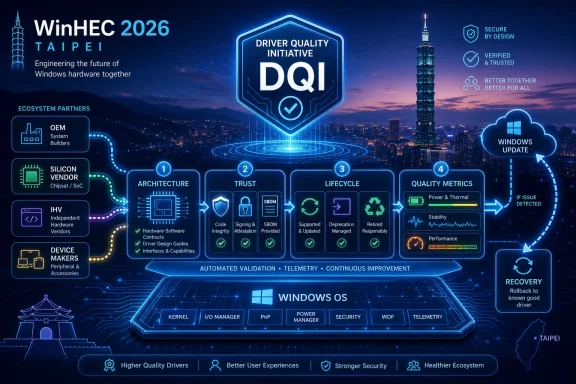 WinHEC 2026 Taipei graphic promoting the Windows Driver Quality Initiative with trust, lifecycle, and quality metrics.