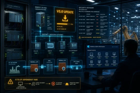 Industrial control network screen shows a Simatic CN 4100 V5.0 update with security advisories and a technician monitoring.