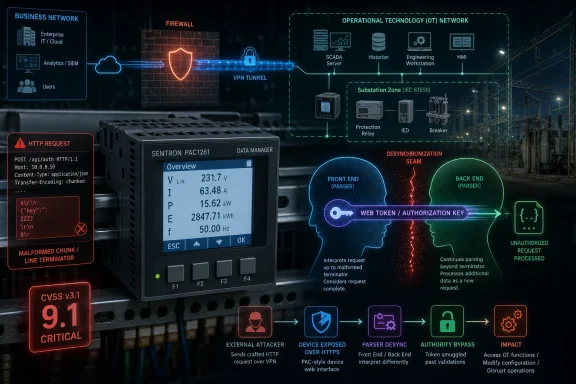 Cybersecurity diagram shows an OT network with firewall/VPN protecting a power system device from an HTTP attack.