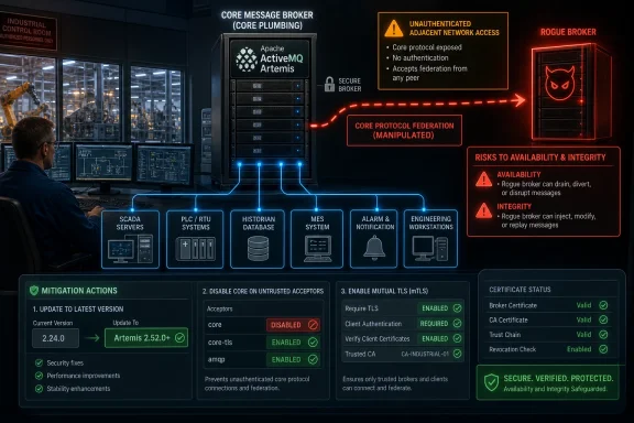 Security team monitors an industrial core message broker in a control room, showing threats and mitigation steps.