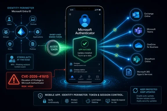 Microsoft Authenticator app interface shows an “App Patched/Access Token” security status with identity perimeter icons.