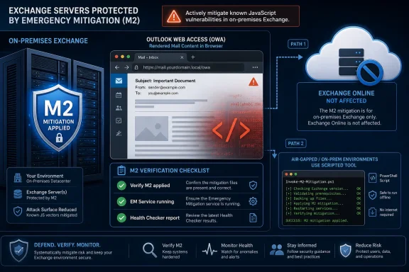 Infographic shows Exchange on-prem servers protected by emergency M2 mitigation, with OWA unaffected and verification steps.