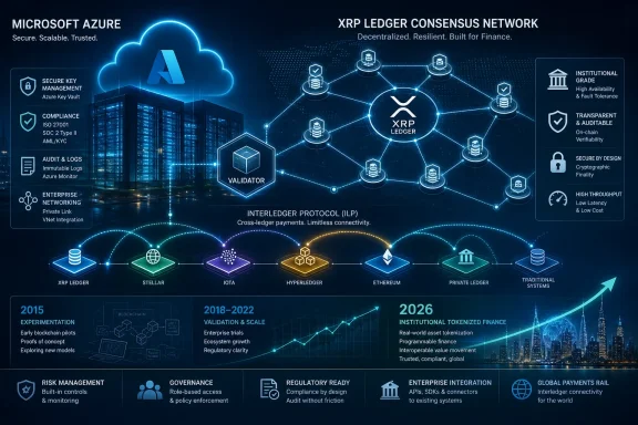 Digital infographic showing Microsoft Azure and an XRP Ledger consensus network with secure, compliant finance features.
