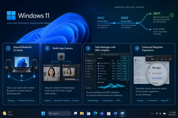 Windows 11 servicing timeline with features like Bluetooth LE Audio, Multi-App Camera, NPU Task Manager, and Magnifier.