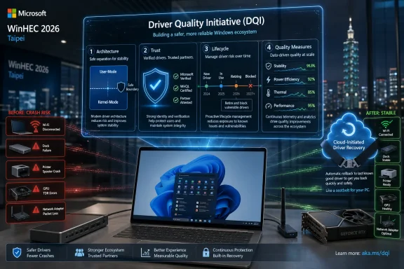 Microsoft WinHEC 2026 presentation visual showing the Driver Quality Initiative (DQI) and stable driver recovery.