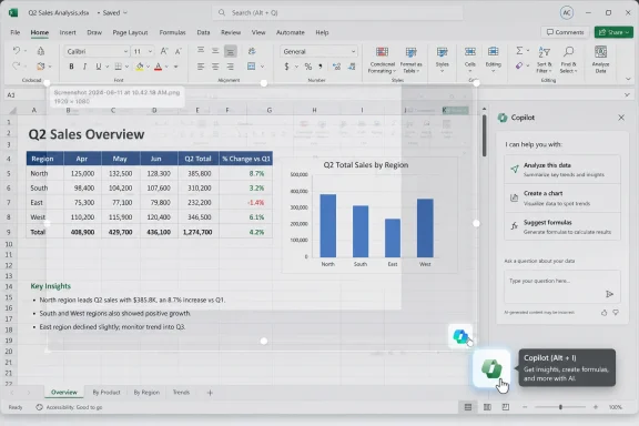 Excel spreadsheet showing Q2 sales overview with regional table, bar chart, and Copilot insights panel.